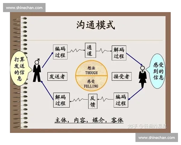 提高沟通效率与理解力的关键技巧与方法分析